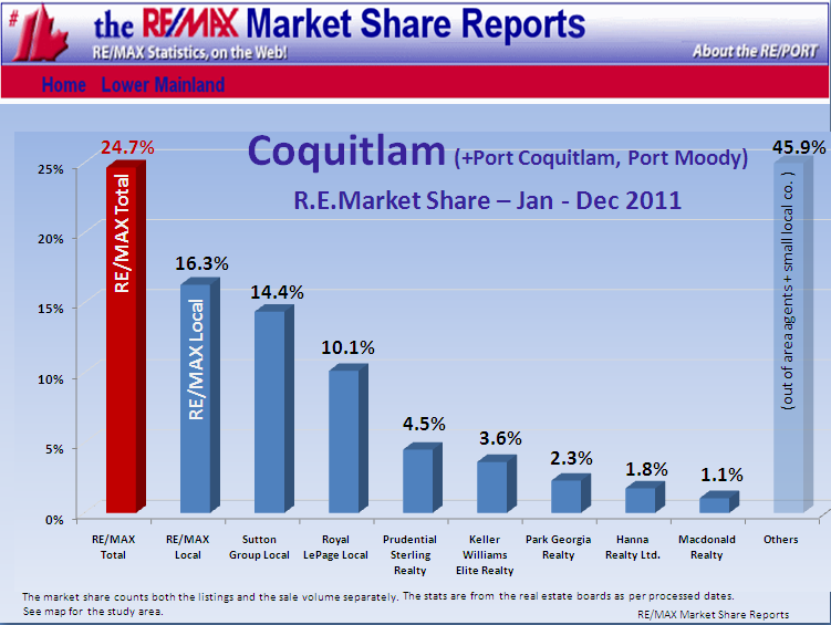 Remax Report ...If you cannot see this image you need to click through the top link