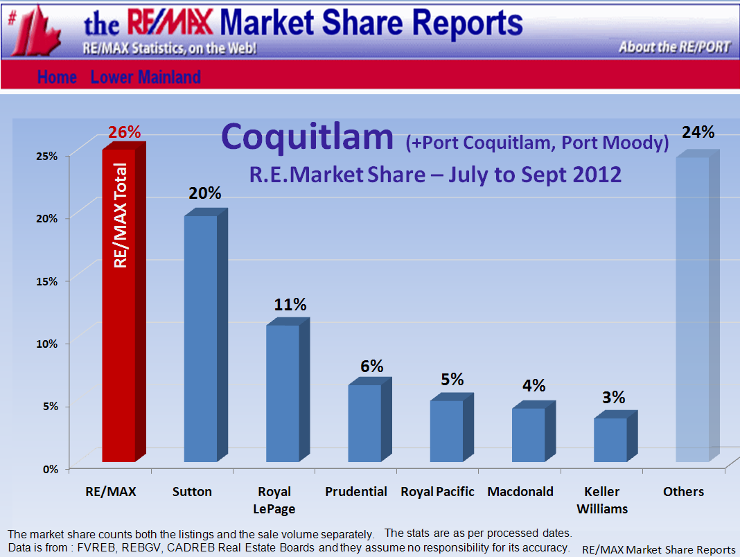 Remax Report ...If you cannot see this image you need to click through the top link