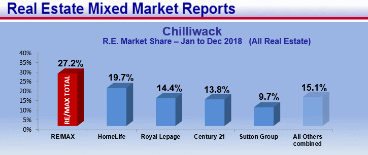 Remax Report ...If you cannot see this image   you need to click through the top link
