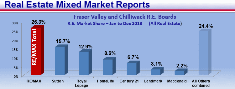 Remax Report ...If you cannot see this image   you need to click through the top link