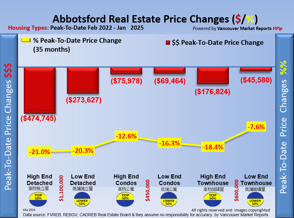 Real Estate Market Report ...If you cannot see this image you need to click through the top link