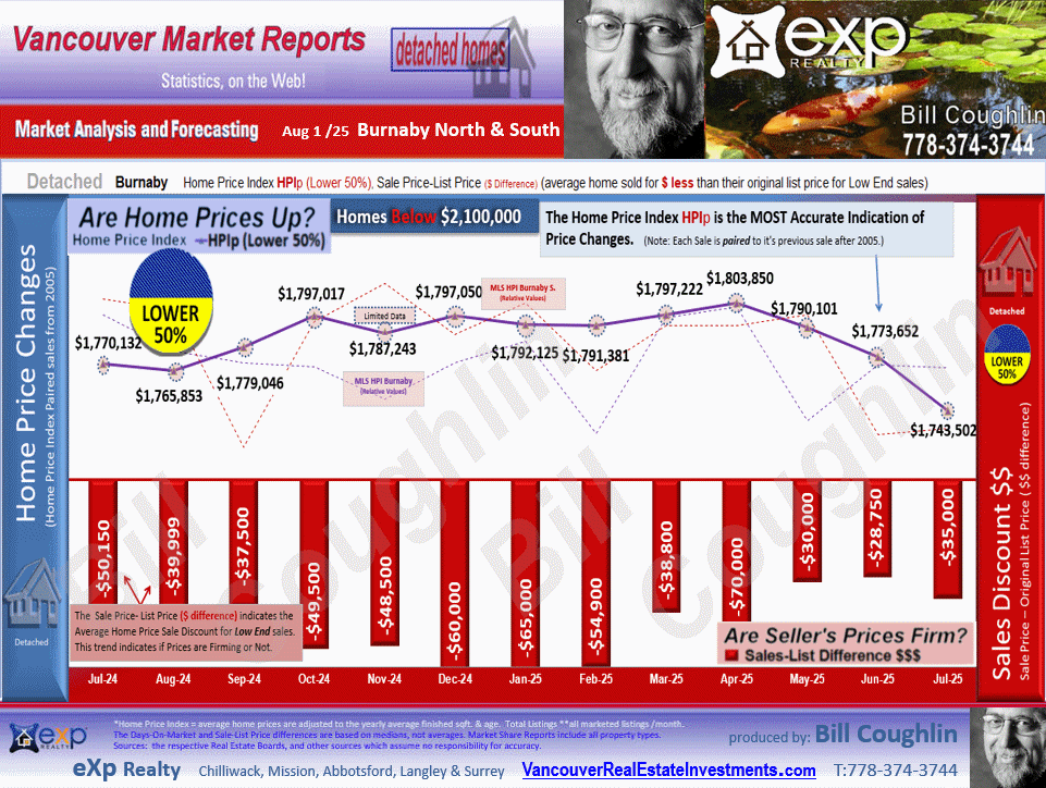Government Road, Deer Lake, East Burnaby, Capitol Hill BN, South Slope etc. sub areas updates for Burnaby