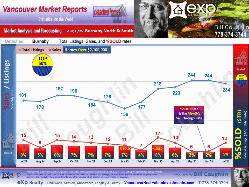 Government Road, Deer Lake, East Burnaby, Capitol Hill BN, South Slope etc. sub areas updates for Burnaby
