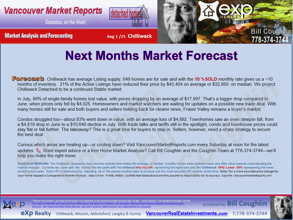 Sardis W Vedder Rd, Promontory, Chilliwack E Young-Yale, Eastern Hillsides, Sardis E Vedder Rd etc.