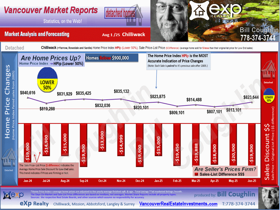 Chilliwack E Young-Yale, Eastern Hillsides, Sardis E Vedder Rd, Sardis W Vedder Rd, Promontory and all the sub areas of Chilliwack detailed stats