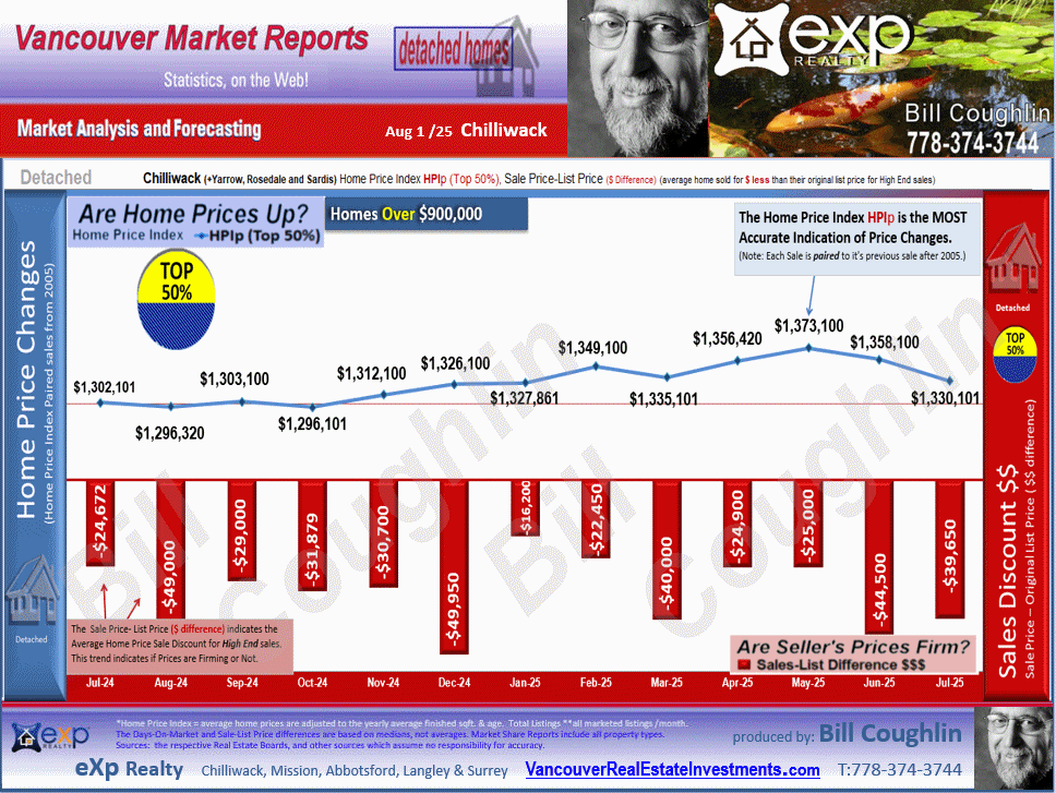 Chilliwack E Young-Yale, Eastern Hillsides, Sardis E Vedder Rd, Sardis W Vedder Rd, Promontory and all the sub areas of Chilliwack detailed stats