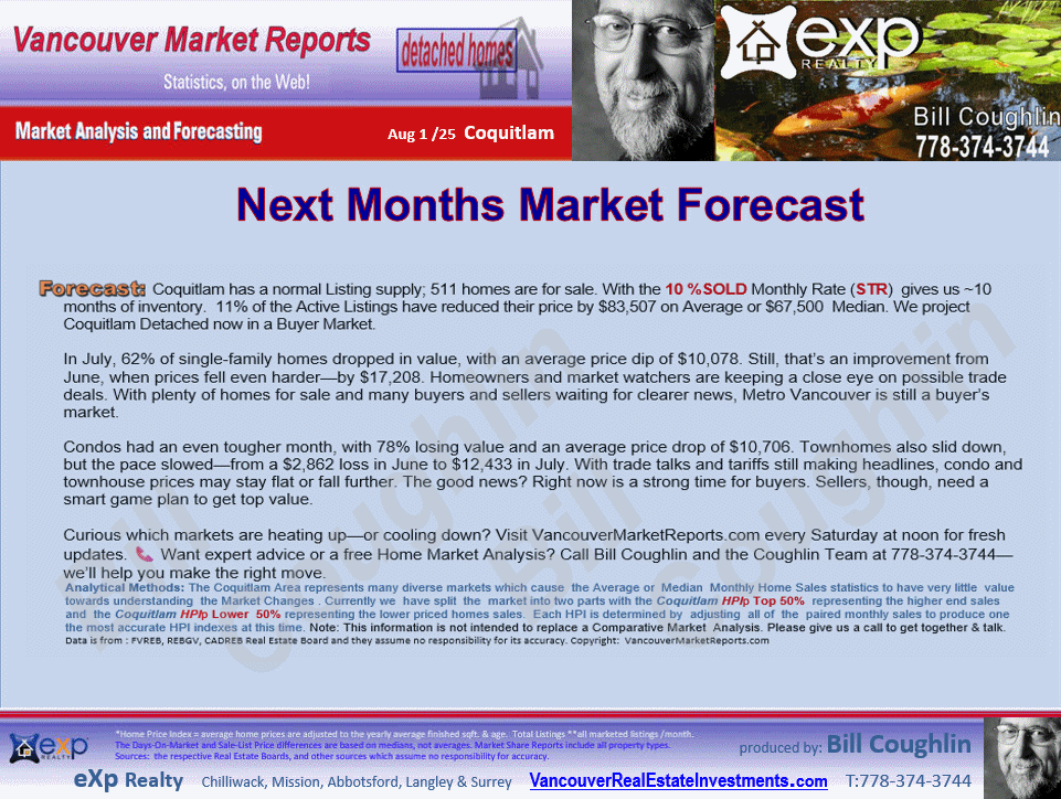 These Coquitlam Real Estate update includes the sub areas Westwood Plateau, Coquitlam West, Burke Mountain, Central Coquitlam, Maillardville etc.