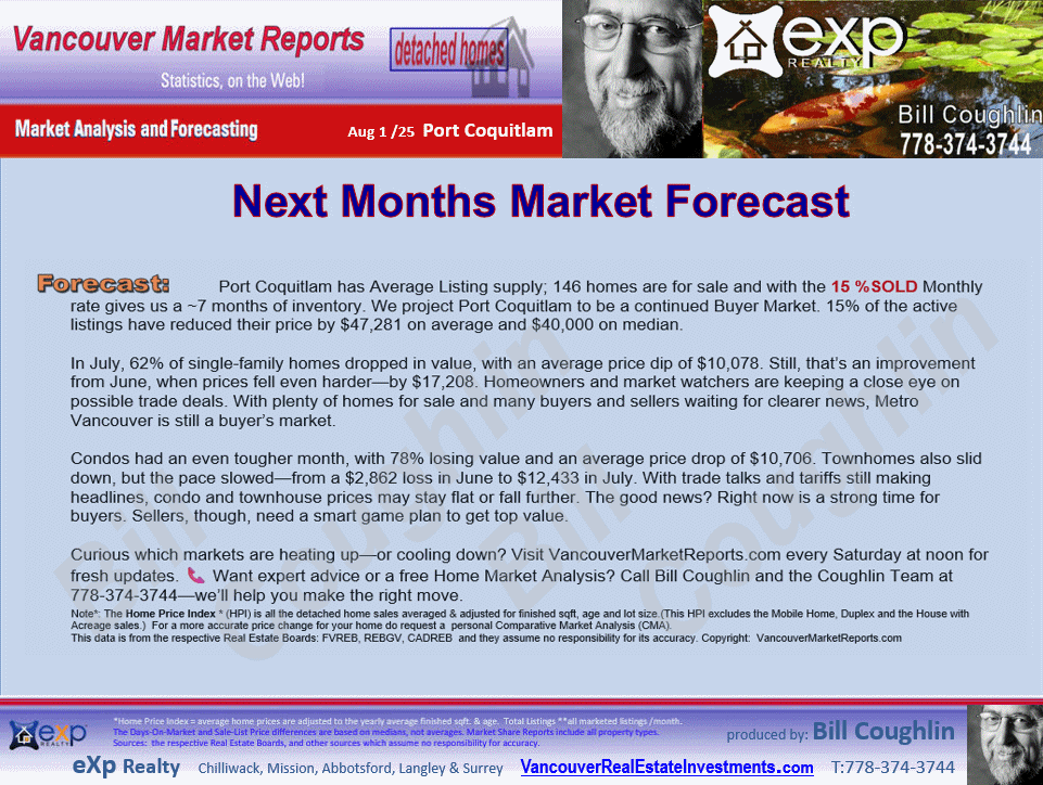 Lincoln Park PQ, Barber Street, Citadel PQ, Anmore, Glenwood PQ etc. stats are parts of the Port Coquitlam and Port Moody