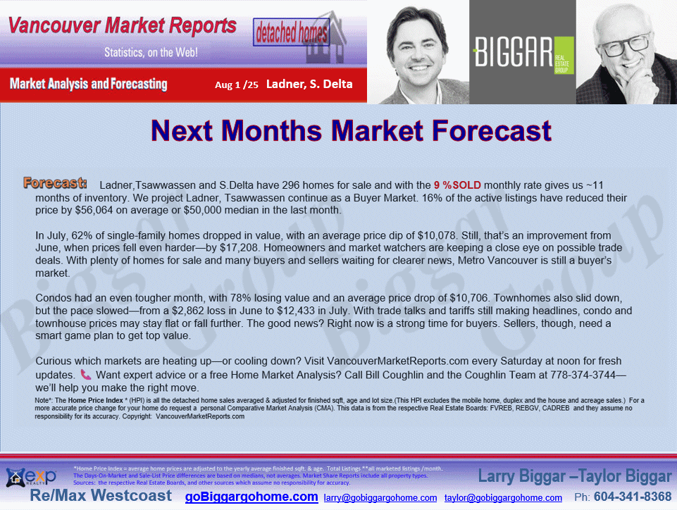 The Ladner, Tsawwassen City Market Statistics includes sub-areas such as  Cliff Drive, English Bluff, Pebble Hill, Tsawwassen Central, Hawthorne