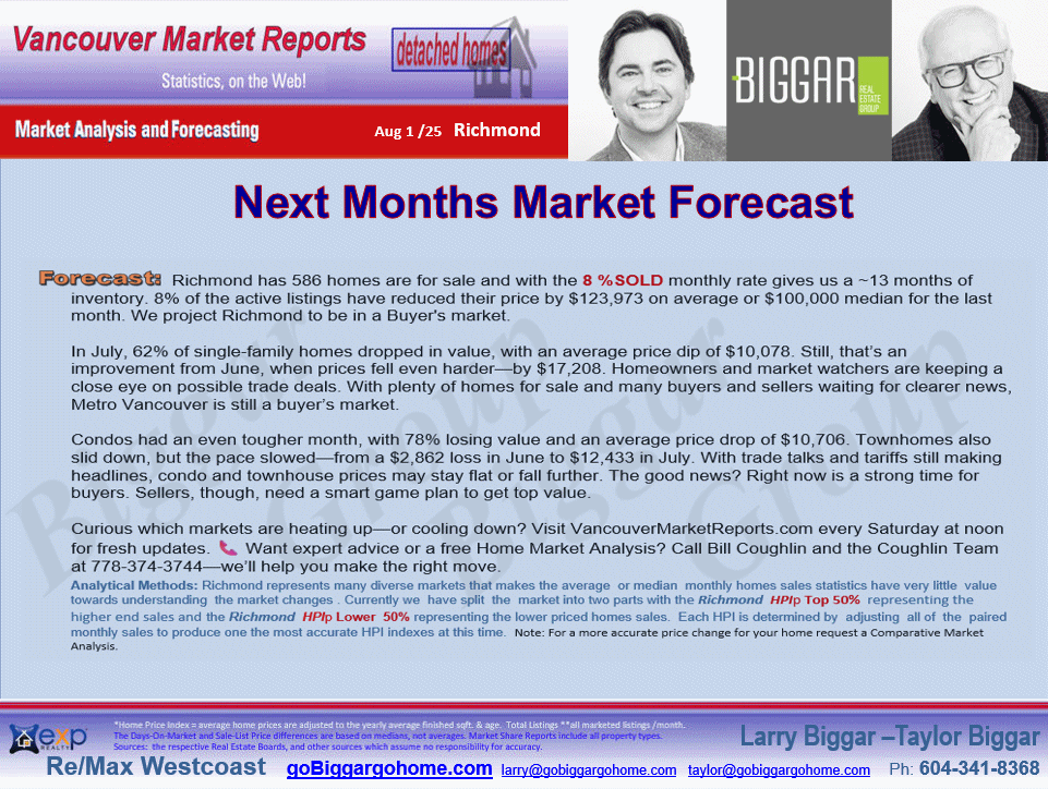 The Richmond City Market Statistics includes sub-areas such as Granville, Seafair, Broadmoor, Lackner, Riverdale RI