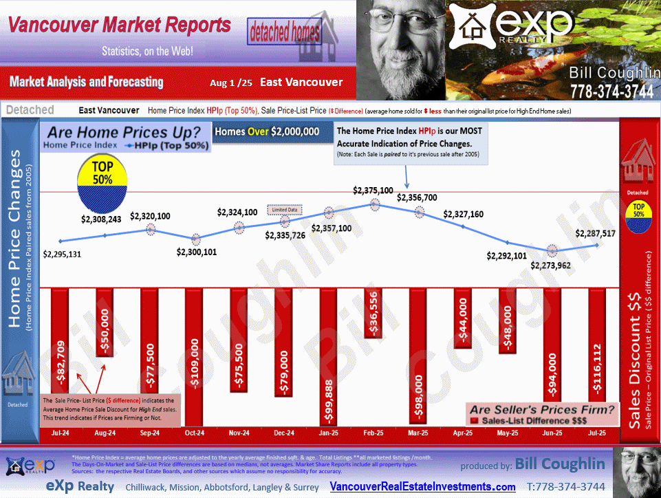 South Vancouver, Collingwood Van East, Killarney VE, Renfrew VE, Knight etc. are included in East Vancouver reports 
