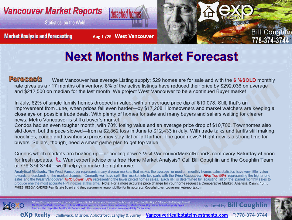  Eagle Harbour, Lions Bay, Ambleside, British Properties, Caulfeild etc. real esate updates are available in these West Vancouver reports