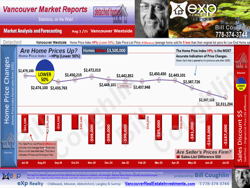 Kitsilano, Point Grey Residential Detached housing market Vancouver Westside,Shaughnessy, Kerrisdale