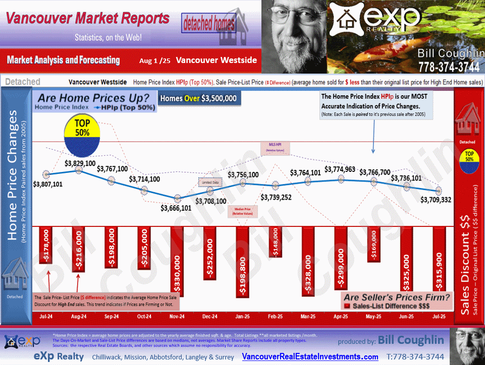 Kitsilano, Point Grey Residential Detached housing market Vancouver Westside,Shaughnessy, Kerrisdale
