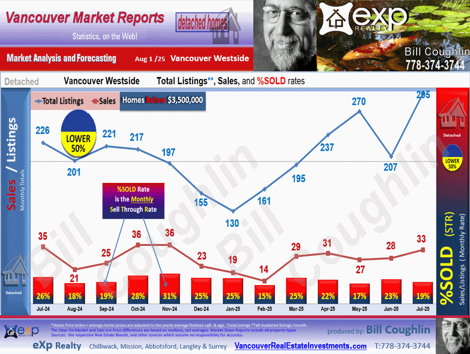 Kitsilano, Point Grey Residential Detached housing market Vancouver Westside,Shaughnessy, Kerrisdale