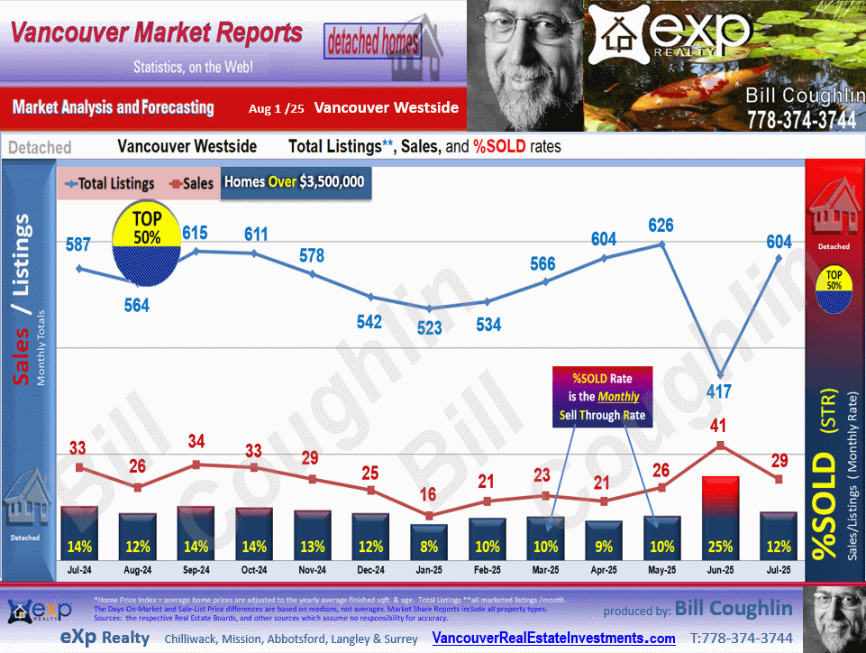 Kitsilano, Point Grey Residential Detached housing market Vancouver Westside,Shaughnessy, Kerrisdale